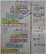 かけ算の筆算が苦手な児童への学習支援