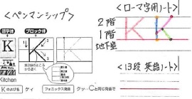 書字のバランスが困難な生徒へのアルファベットの学習支援